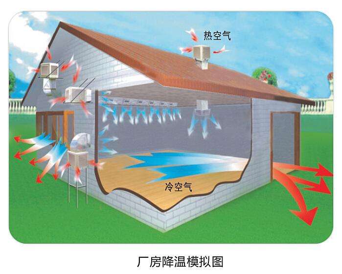 高大廠房炎熱難耐？這些技巧讓你輕松降溫！
