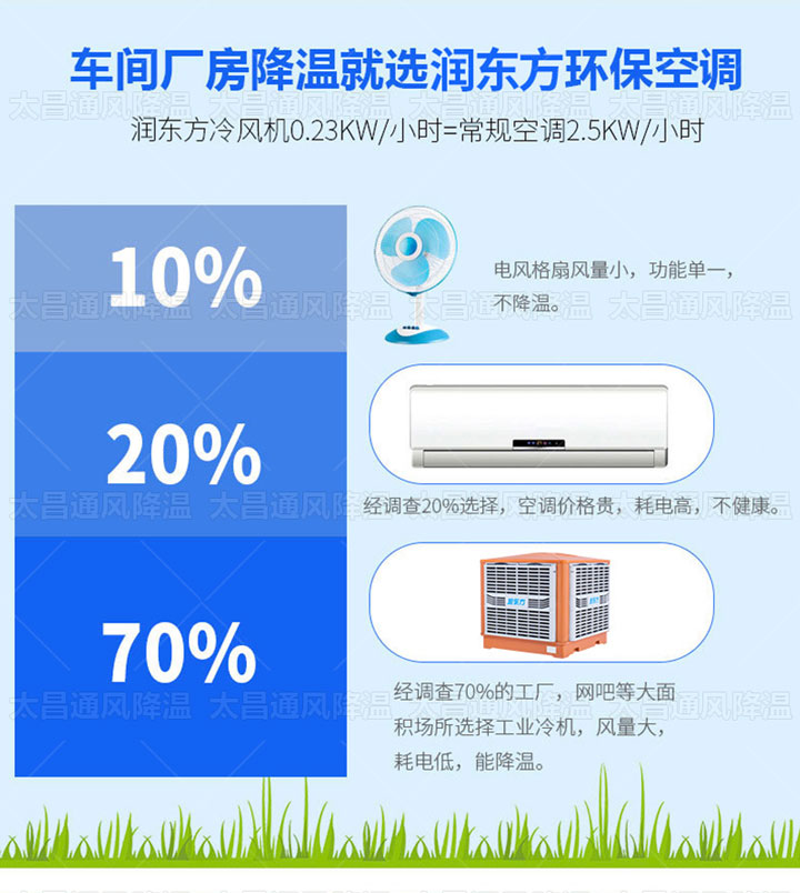 熱夏來襲，廠房降溫的救星來了！