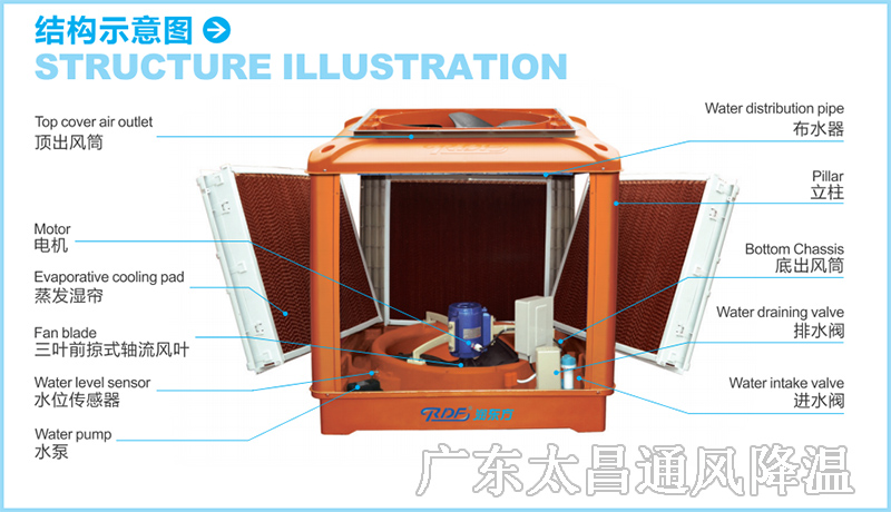 潤(rùn)東方水冷空調(diào)結(jié)構(gòu)示意圖